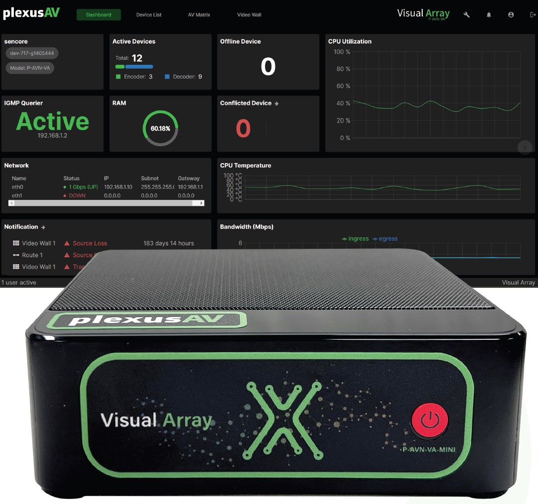 PlexusAV P-AVN-VA-MINI