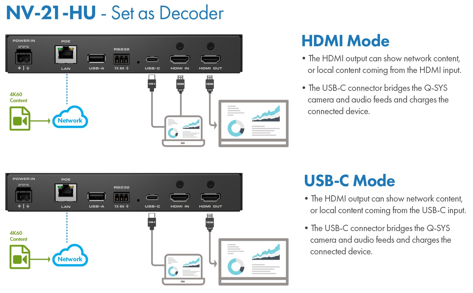 QSYS™ NV21-HU Network Video Endpoint