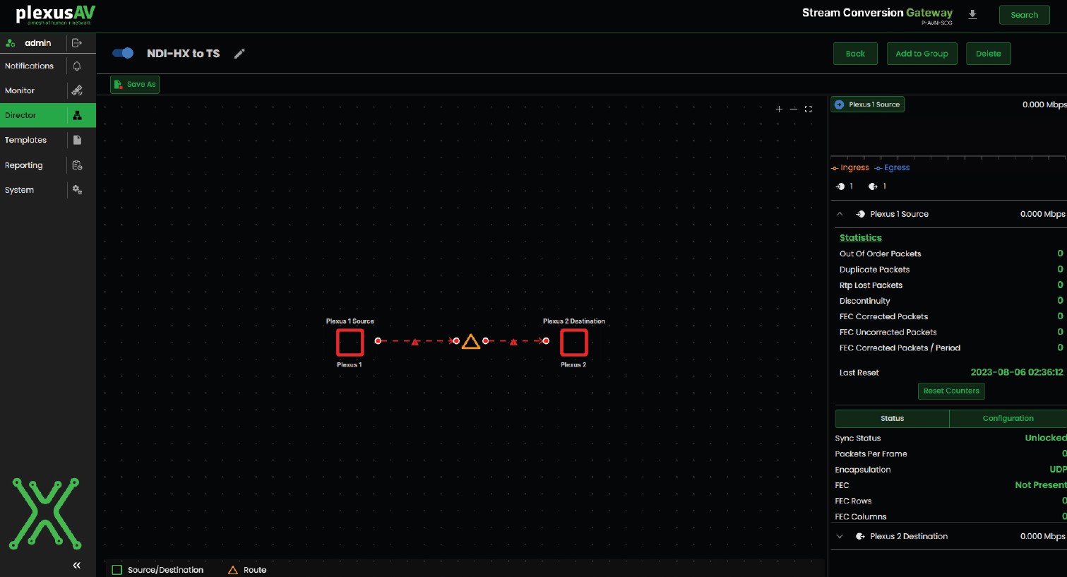 PlexusAV P-AVN-SCG-MINI Gateway