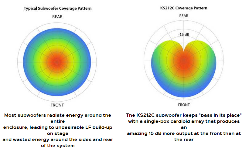 QSC KS-Series KS212C CARDIOID Subwoofer
