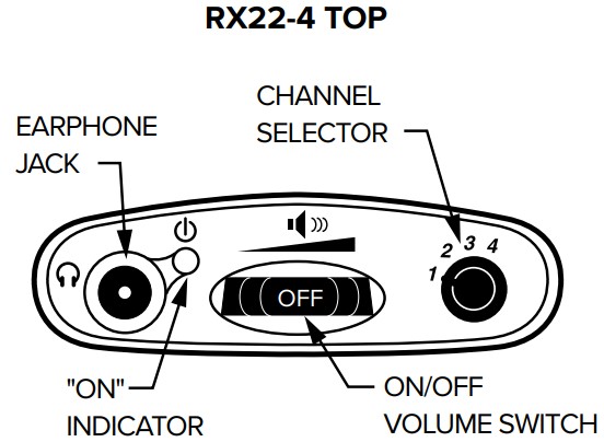 WILLIAMS AV WIR RX22-4N Infra Red Receiver