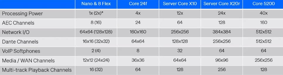 qsys_cores_all_comparison