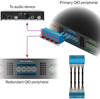 QSYS™ QiO CK Cable Kit