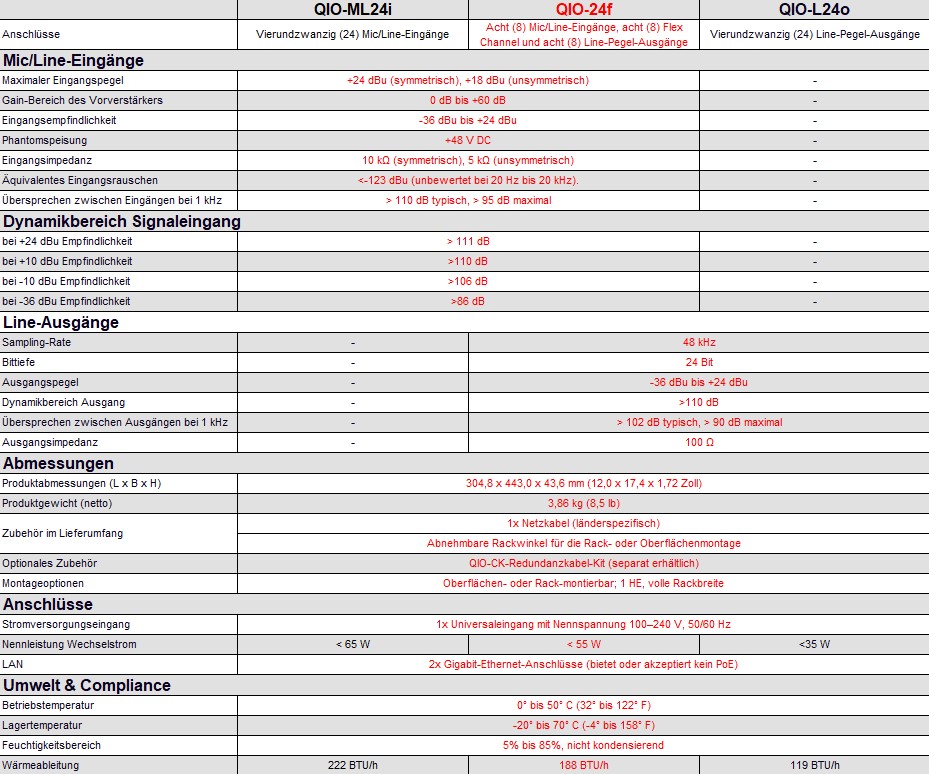 qsys_qio_specs_24f___