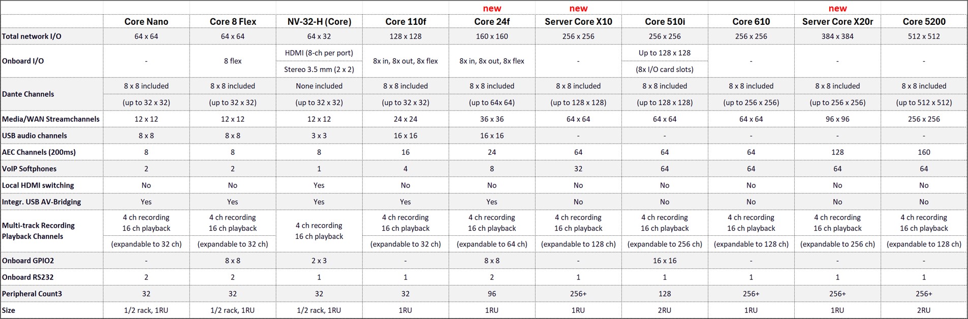 qsys_core_comparison_2025