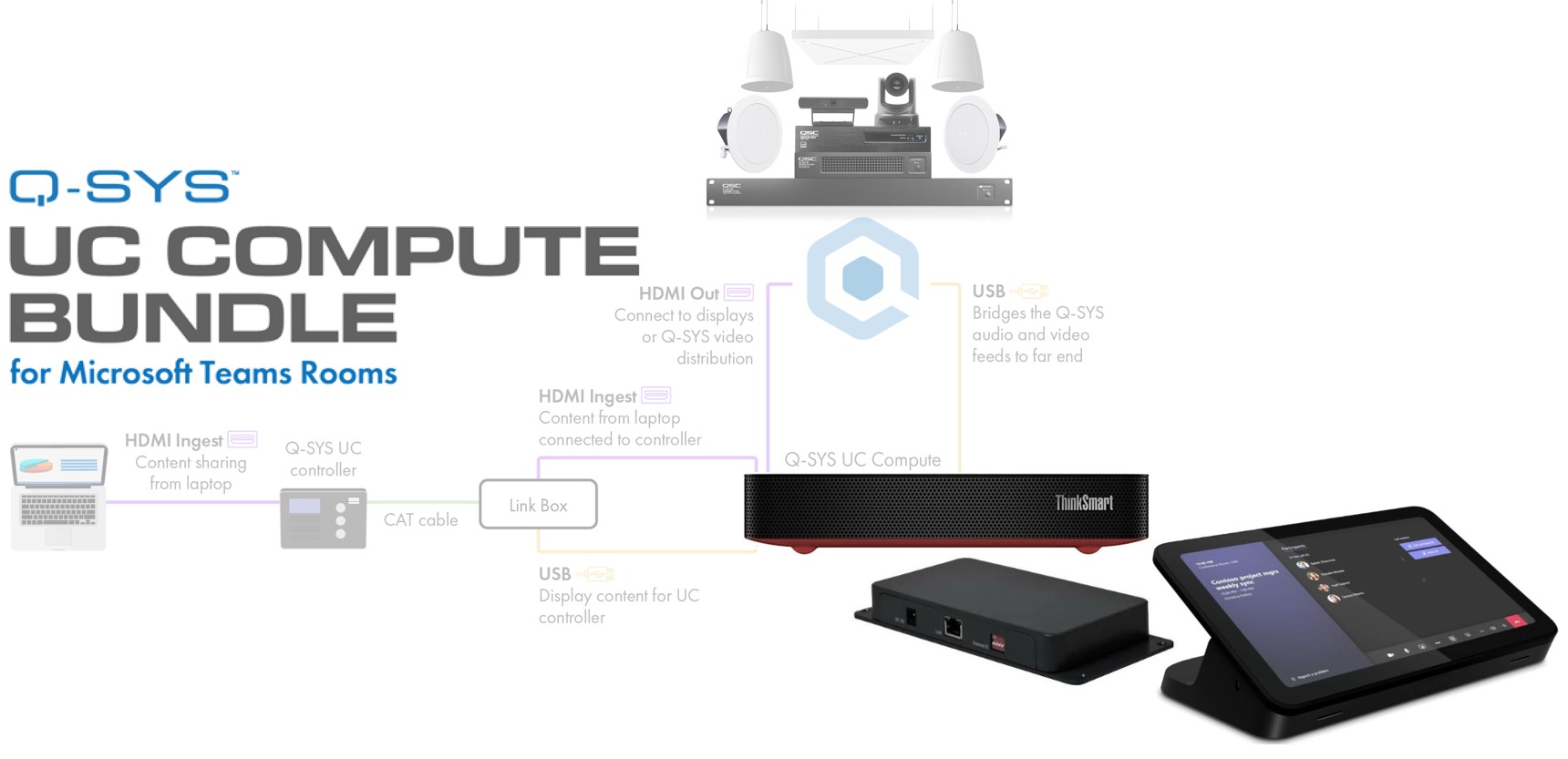 QSYS™ UC Compute Controller Bundle UC-MTR-L