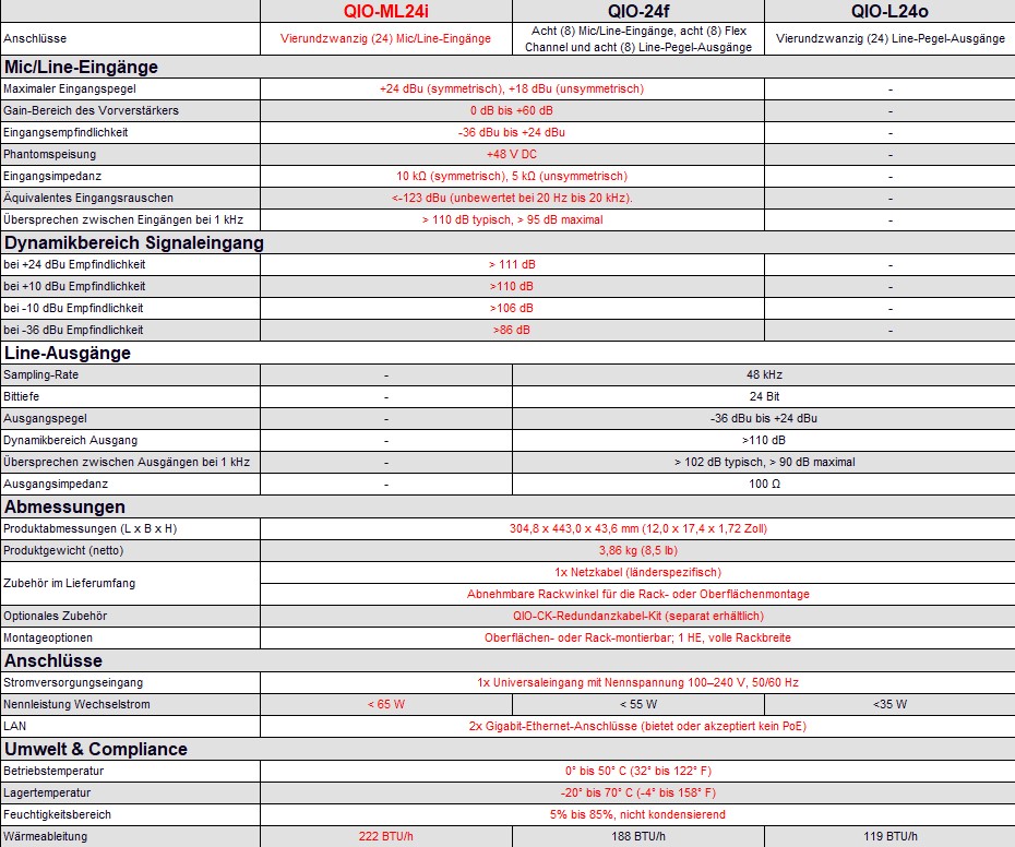 qsys_qio_specs_ml24i__
