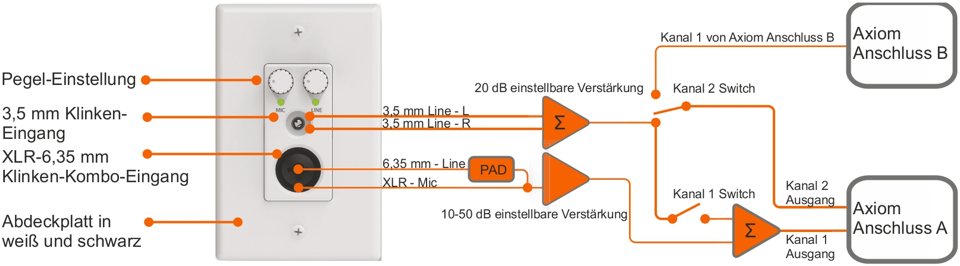 Q-SYS™ AtteroTech AXIOM ML1 Wallplate