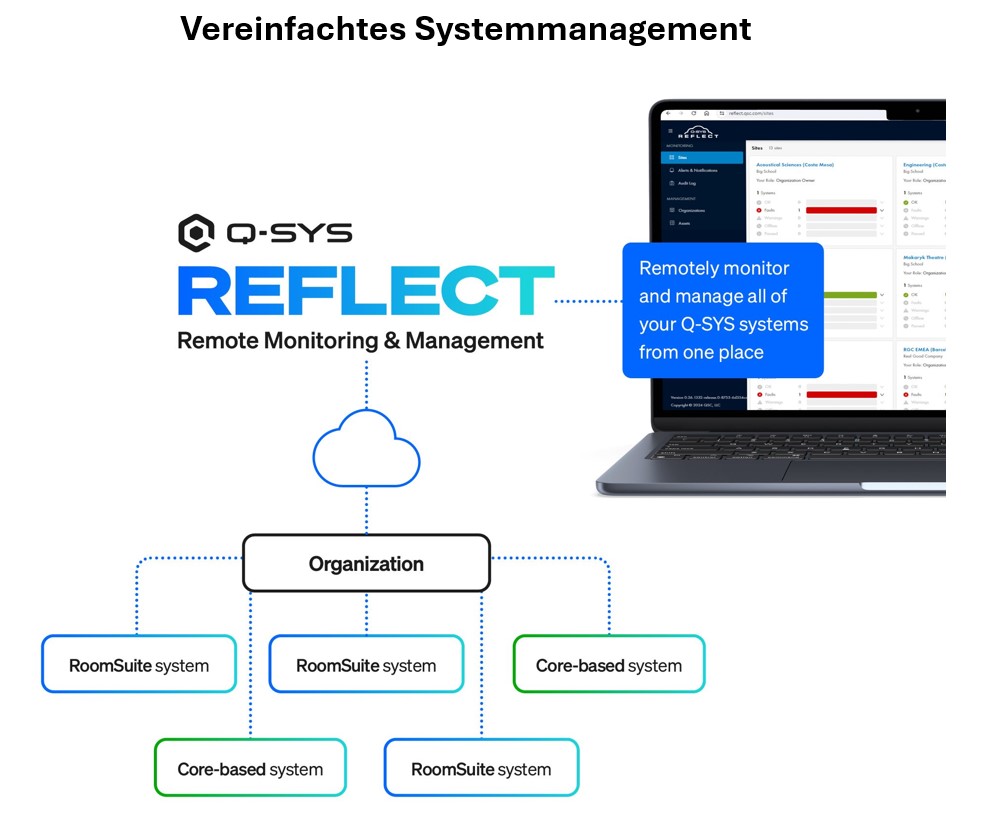 QSYS™ RoomSuite RS-MOD-BB Modular System