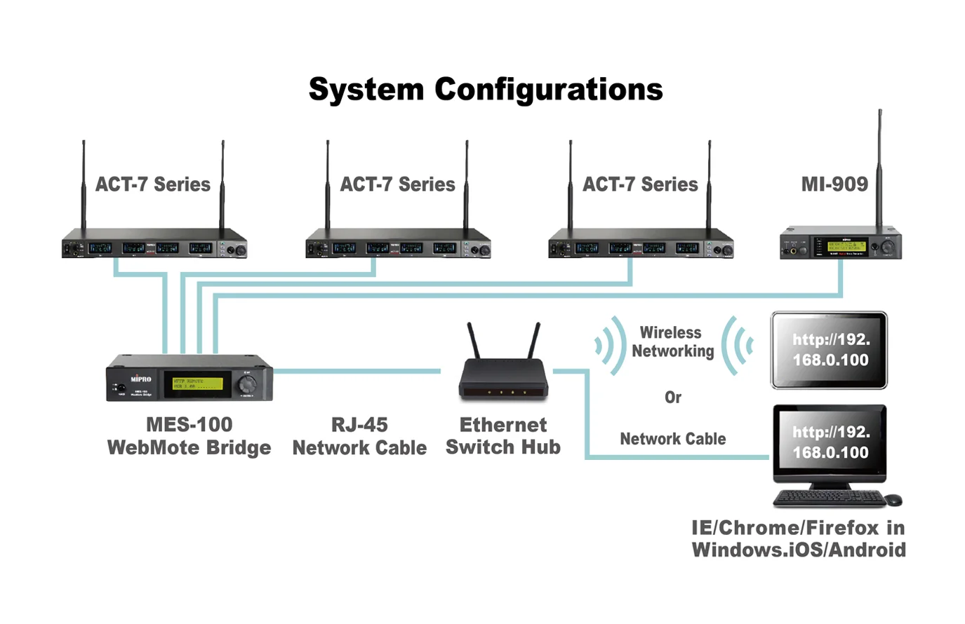 MIPRO Zubehör MES100 WebMote Bridge
