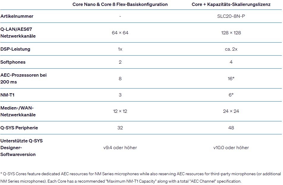 qsys_scaling_8SL-CS20-8N-P_details2