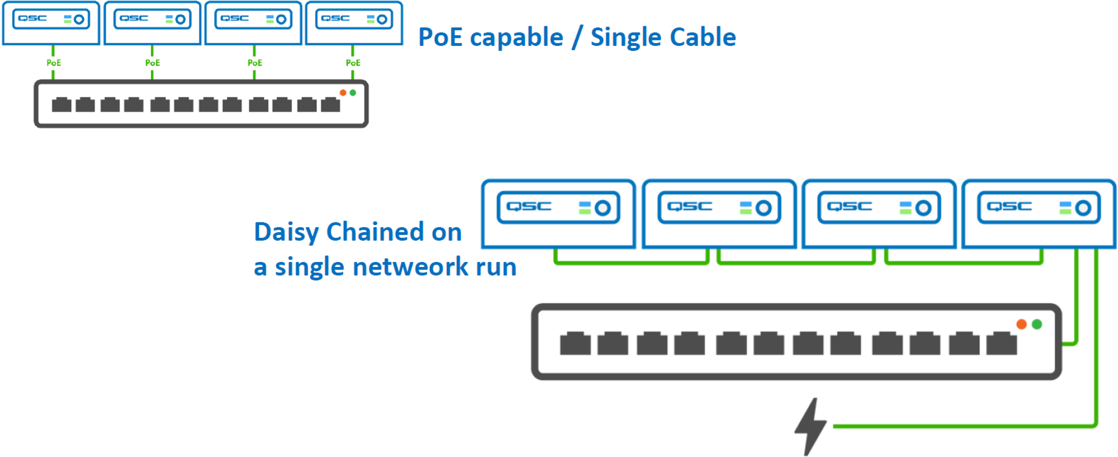 QSYS™ QiO TEL2 Network Expander