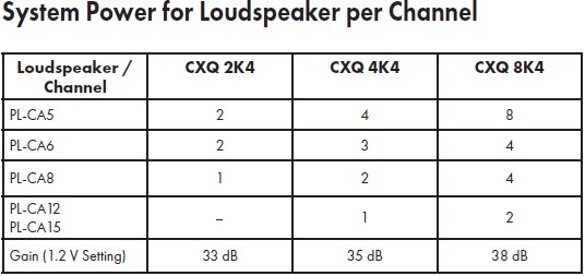 QSYS™ PL-Series PL-CA8 Coaxial Point Source Loudspeaker