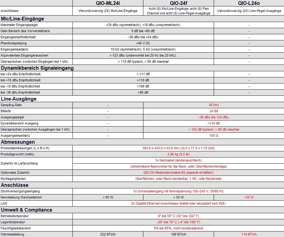 qsys_qio_specs_l24o