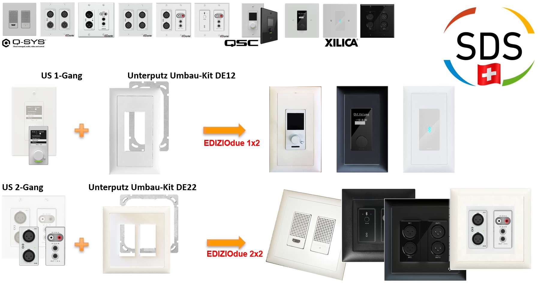 SDS Umbaukit EdizioDue GR2+2 White für US 2-Gang Wallplates