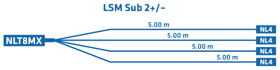 HK AUDIO COSMO™ Cable LSM Sub Adapter