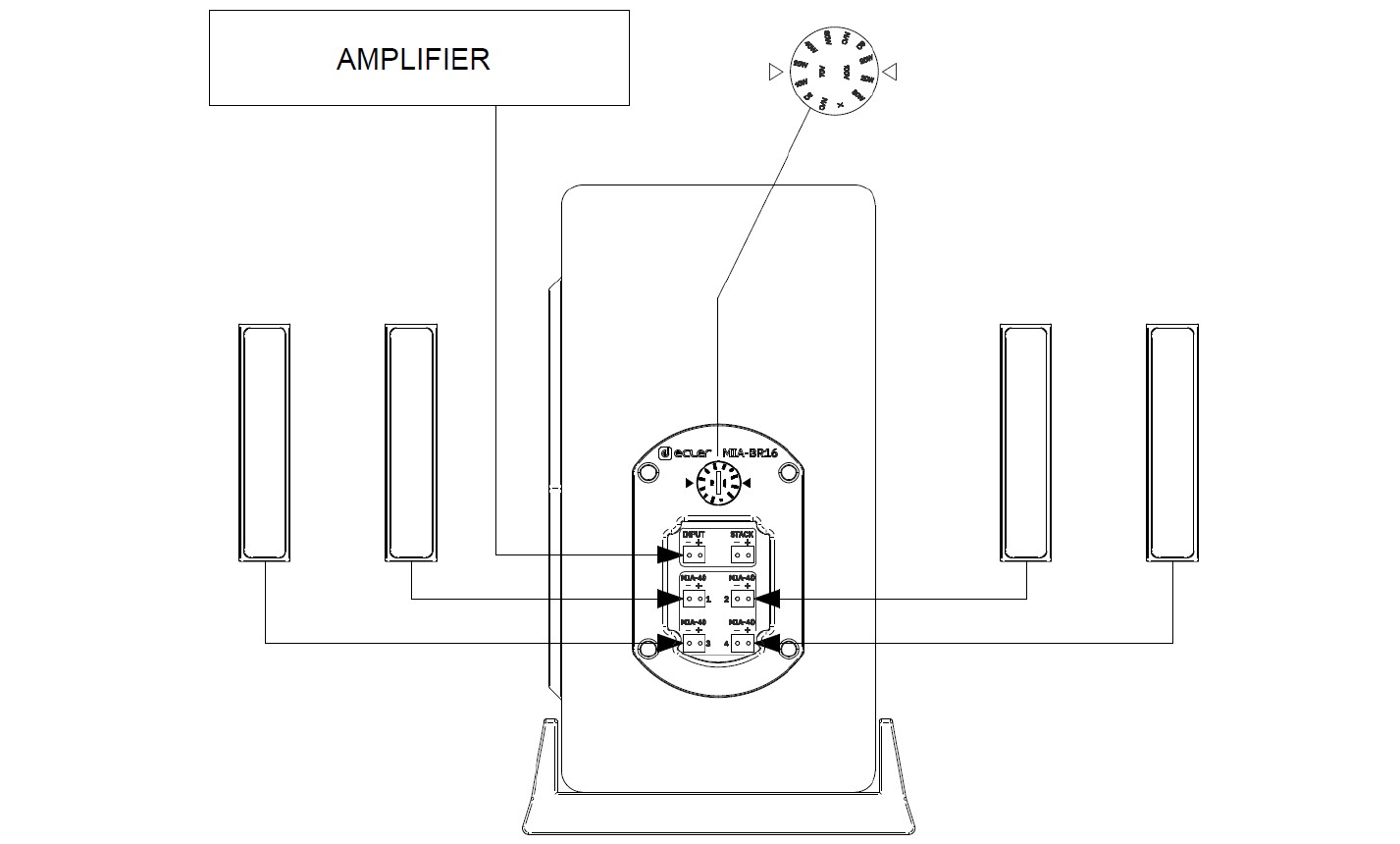 ECLER MIA40-BK MIA-Series Column Speaker 4x0.5 schwarz