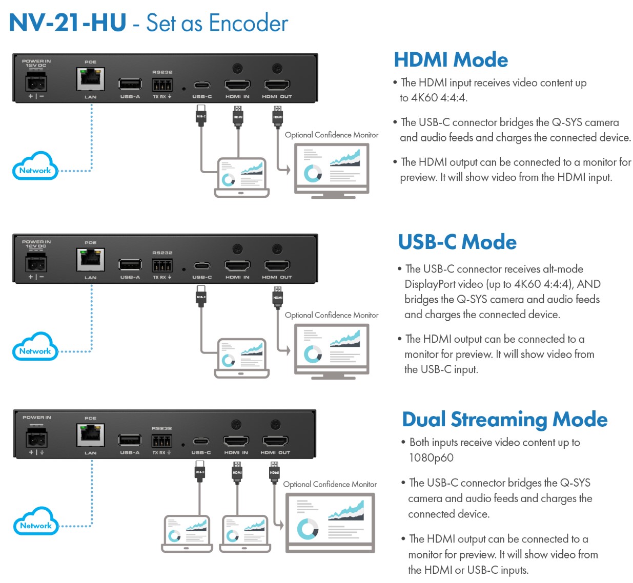 QSYS™ NV21-HU Network Video Endpoint